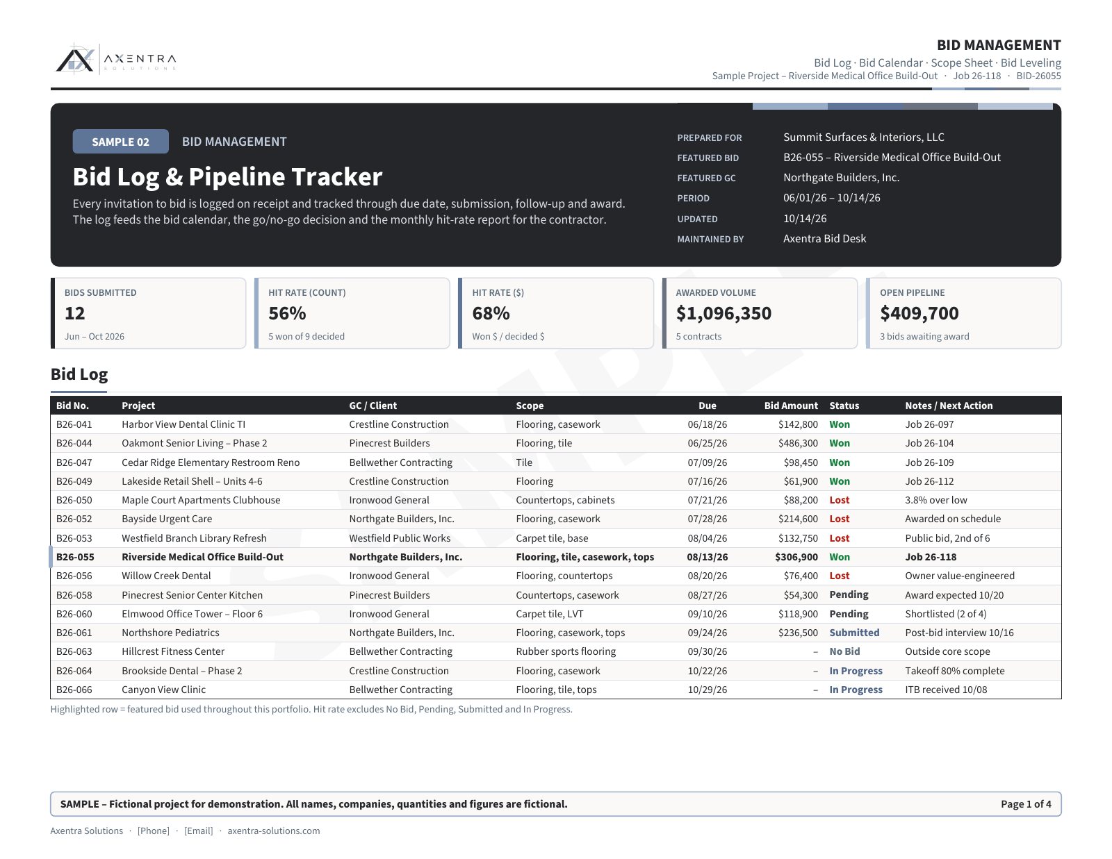 Sample bid log showing due, sent, and pending bids (fictional project)